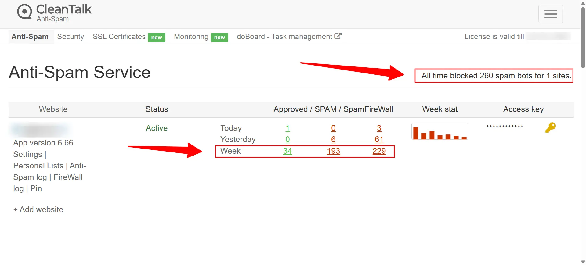 CleanTalk anti-spam plugin dashboard showing spam blocked, approved comments, and firewall activity for a WordPress website.