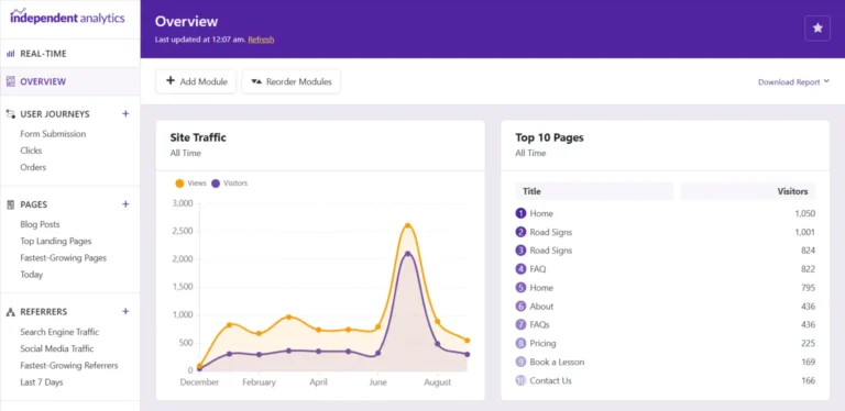 Independent Analytics WordPress dashboard overview